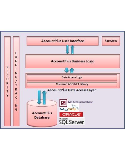 AccountingPlus