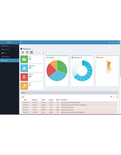 VFM File Sharing And Storage Management System