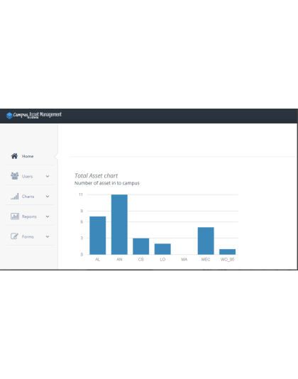 Campus Asset Management System