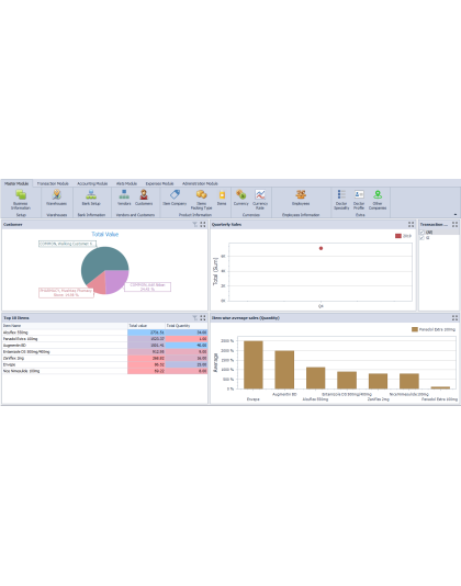 ES Pharmacy Management System