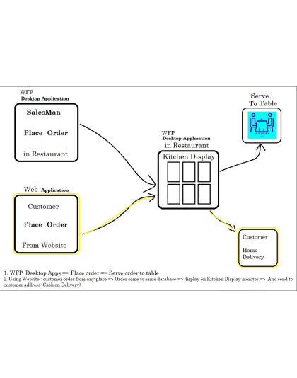 Restaurant POS - WPF\Web Version